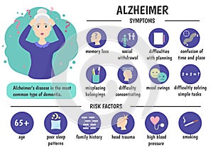 Infographics Alzheimer`s disease